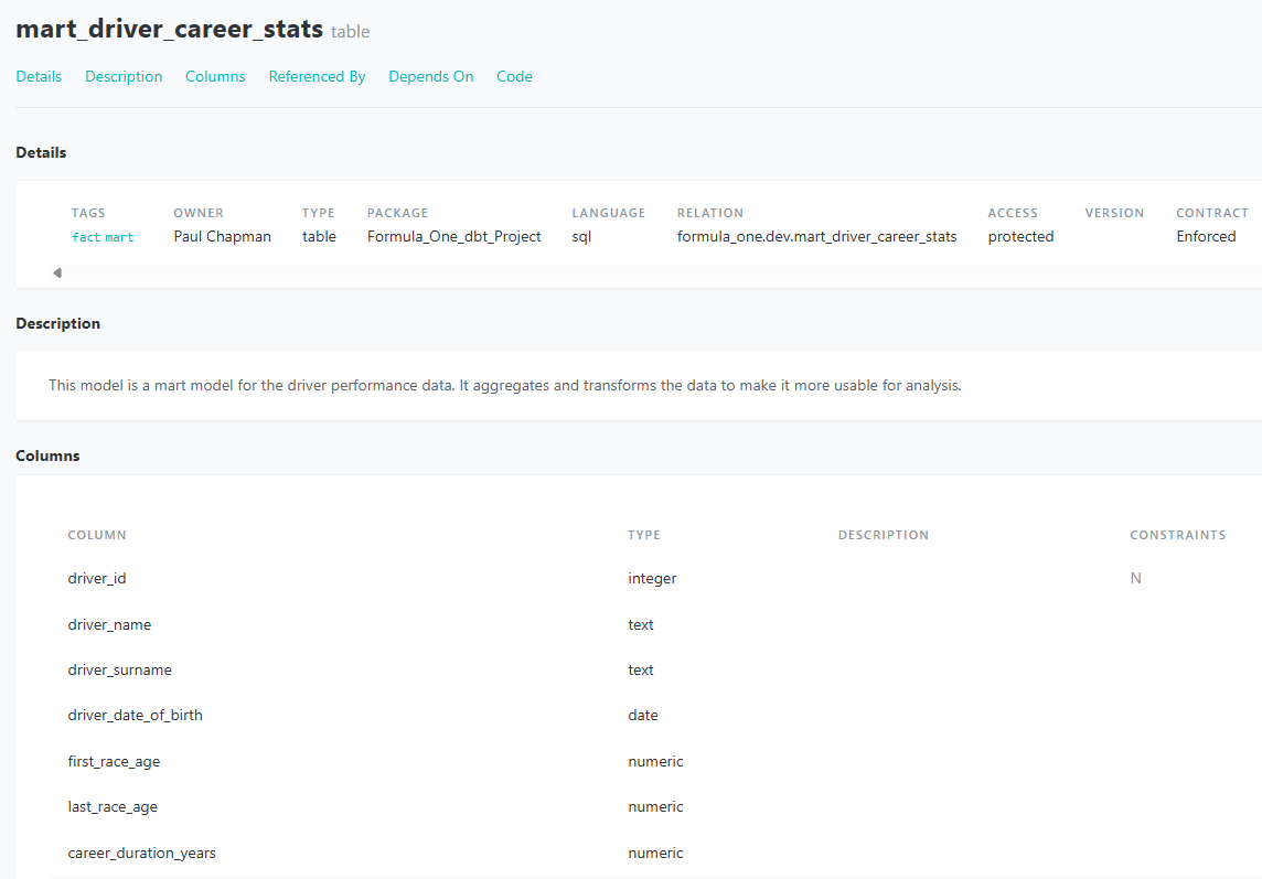 dbt docs site showing model tags and group assignments