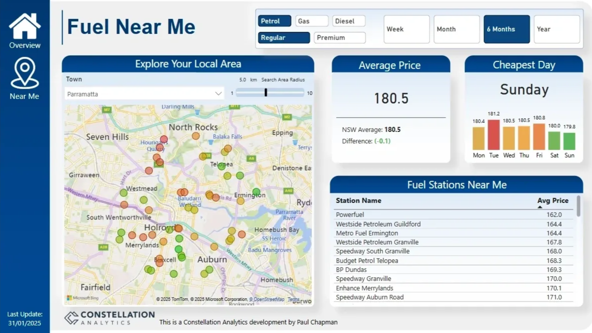 Second dashboard page showing town-level pricing by day of week