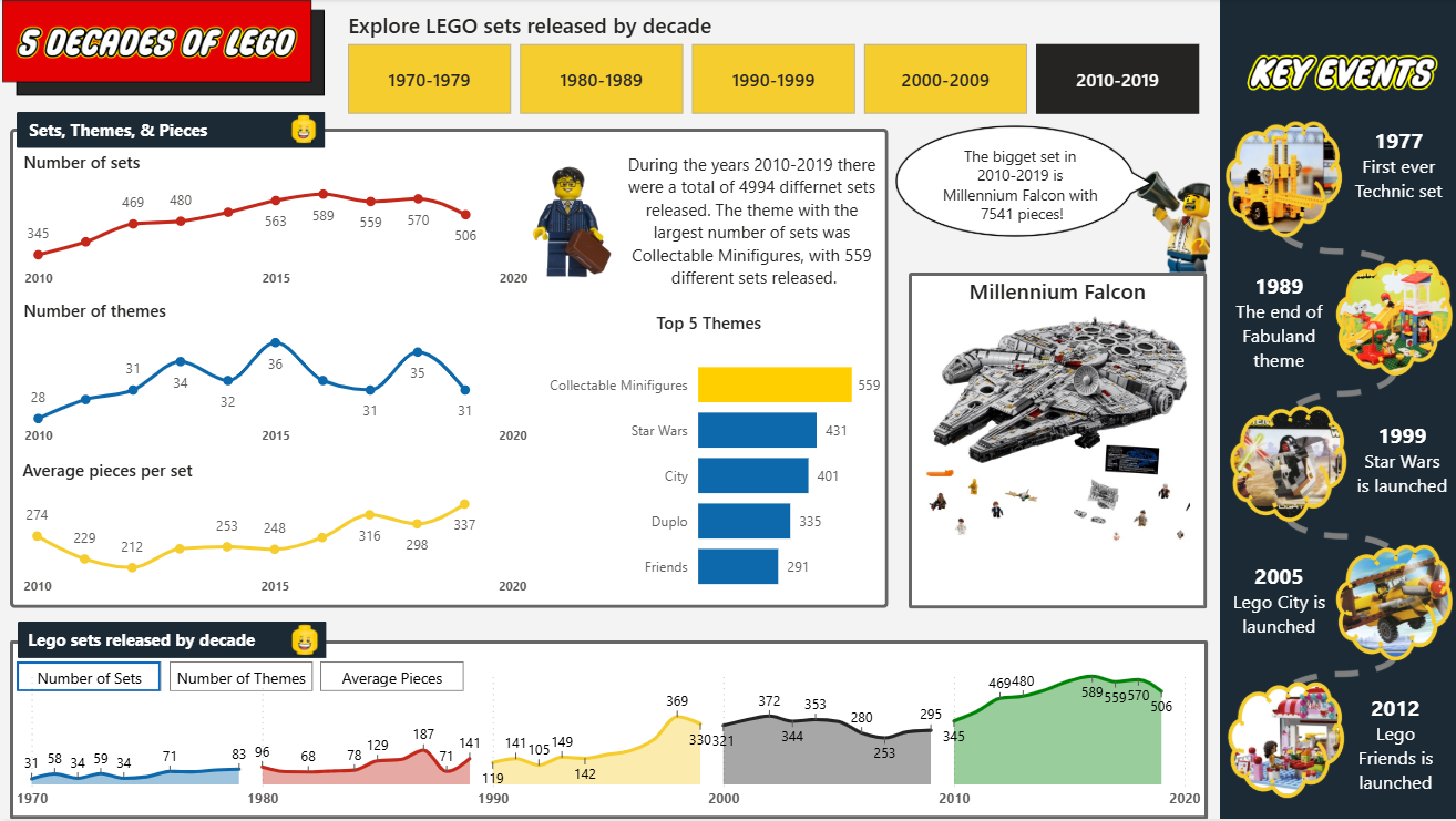 Power BI Dashboard