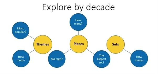 Brainstorming example diagram