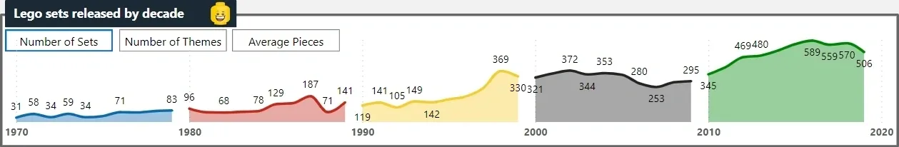 Power BI Charts